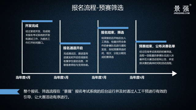 解决方案---大型赛事全流程实施&服务解决方案_10