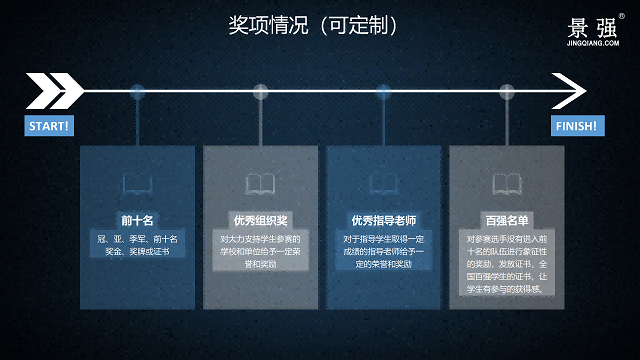 解决方案---大型赛事全流程实施&服务解决方案_15