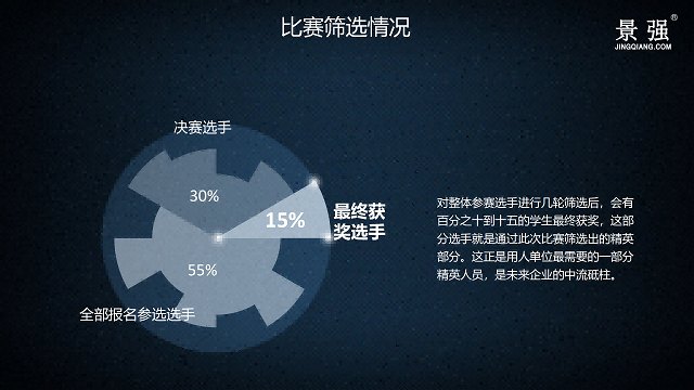 解决方案---大型赛事全流程实施&服务解决方案_12